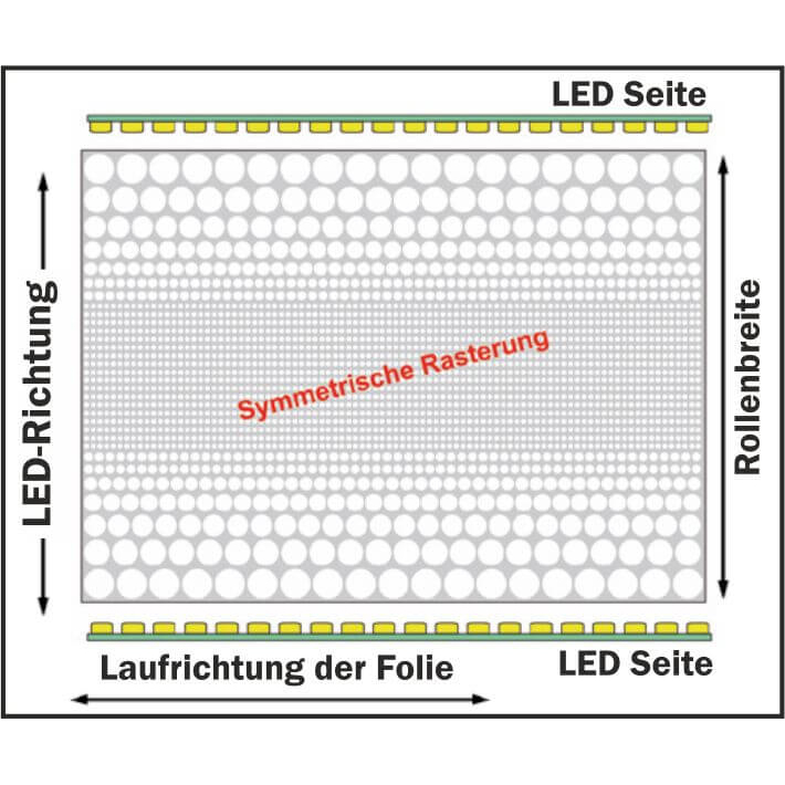 Lichtstreufolie zweiseitig